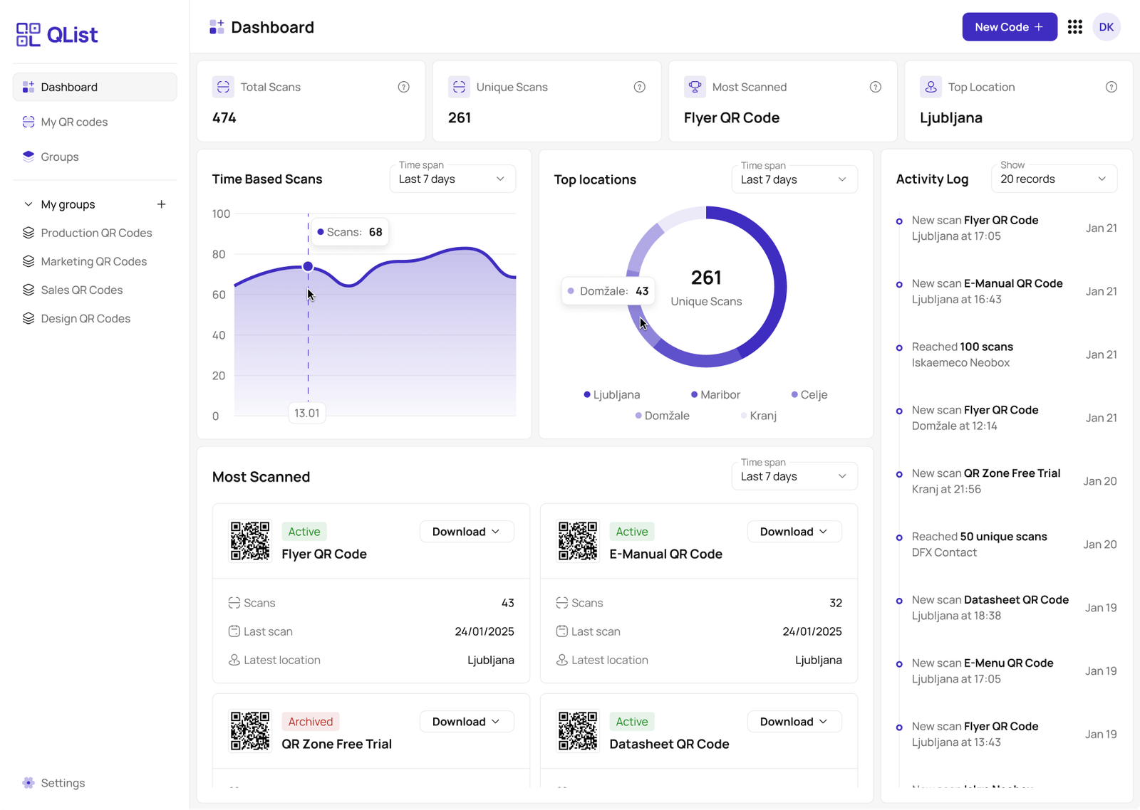 Qr Code Management Software QList – Free QR Code Management & Analytics Tool